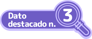 Dato destacado n. 3