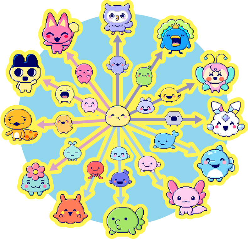 Immagine che mostra la crescita di 12 specie diverse