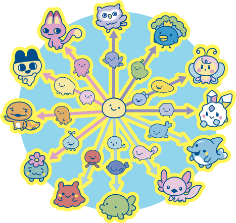 成長図