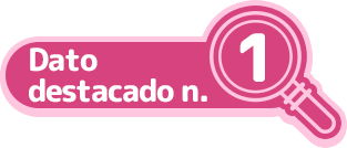Dato destacado n. 1