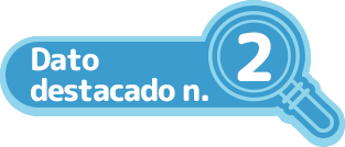 Dato destacado n. 2