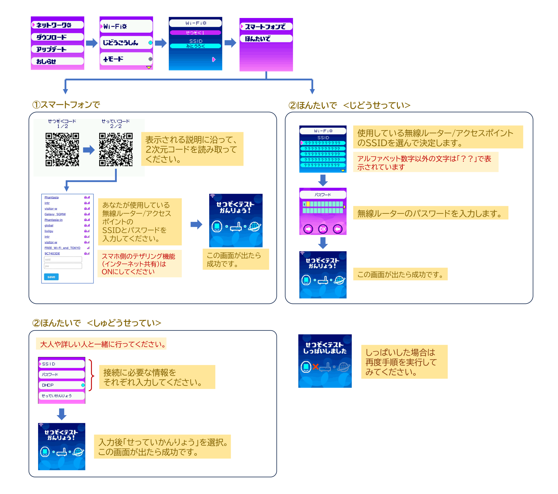 FAQ（よくあるご質問） | Tamagotchi Uni（たまごっち ユニ 