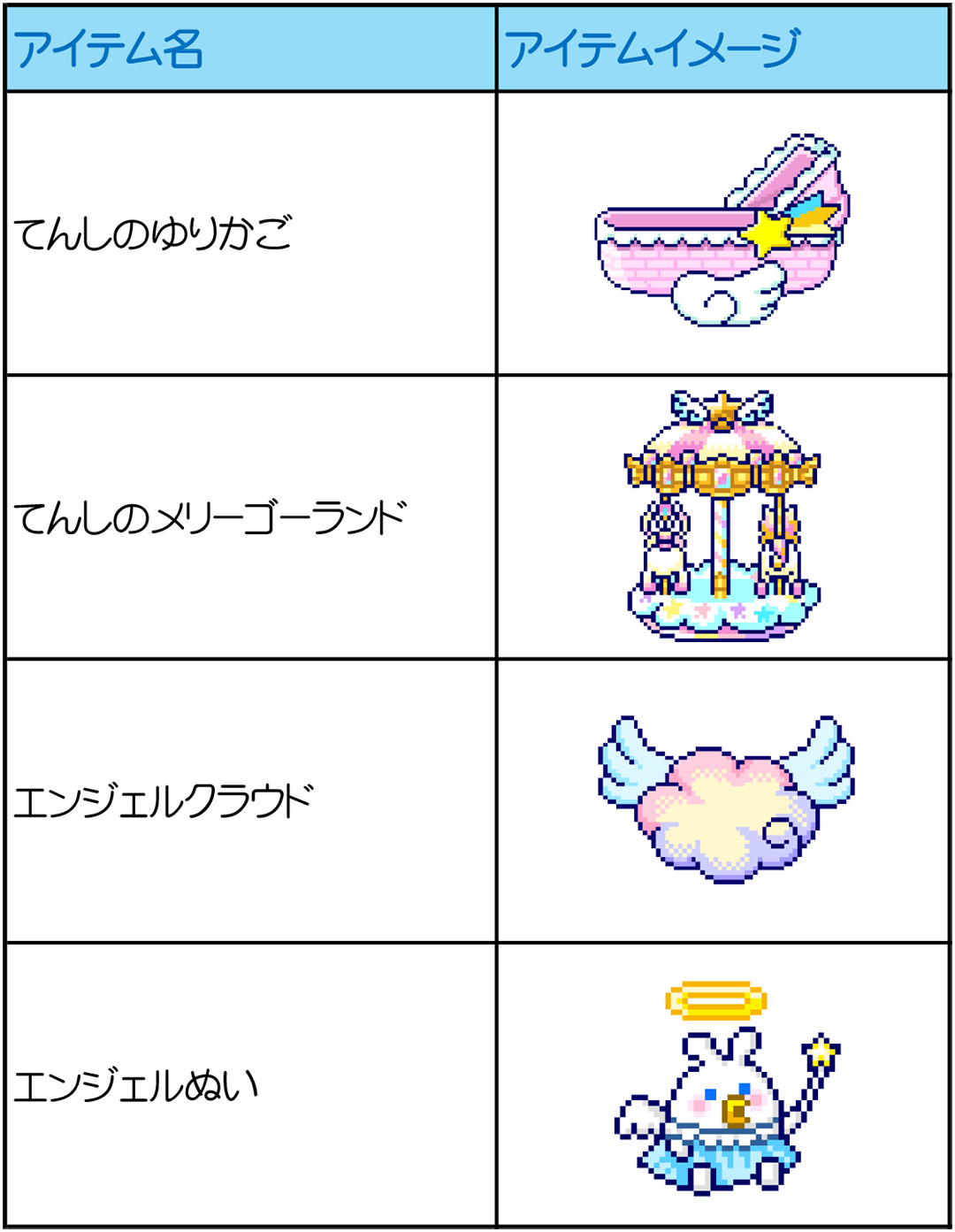 アイテム一覧①